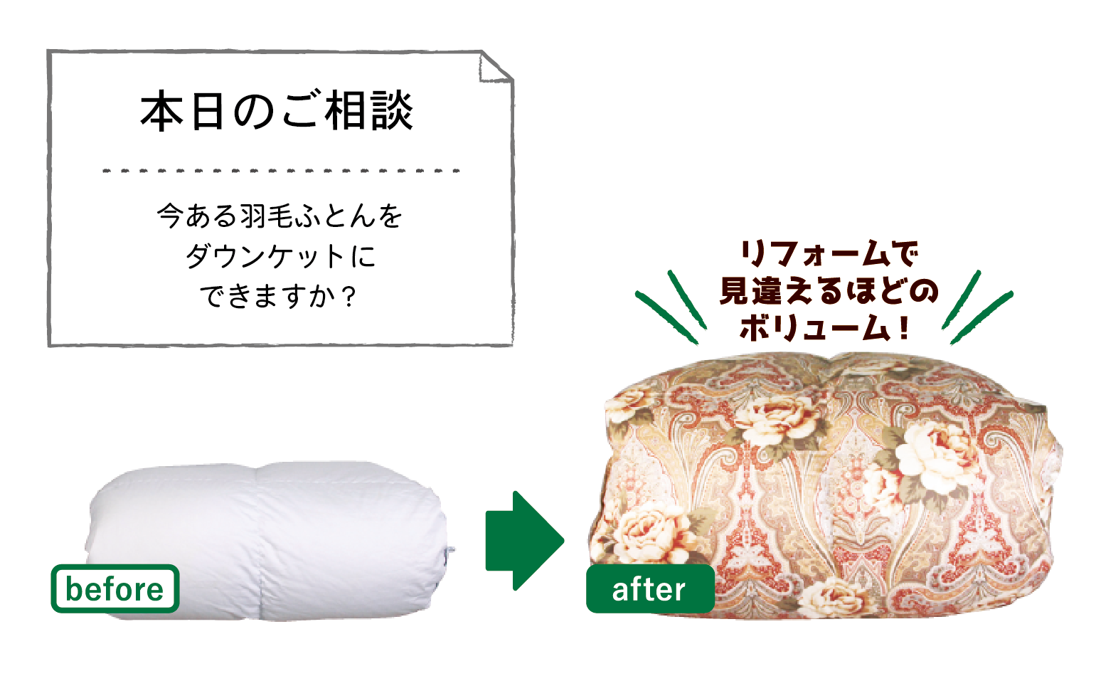 【本日のご相談：冬用羽毛ふとんをダウンケットにしたい】